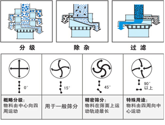 產(chǎn)品功能