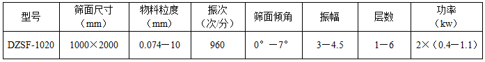 1020直線篩技術參數(shù)