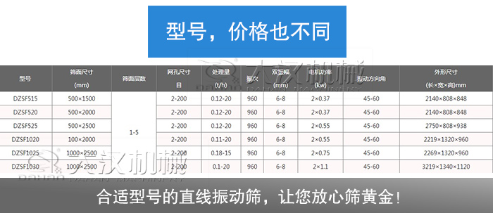 黃金直線振動(dòng)篩型號(hào)